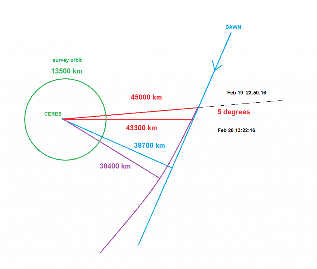 orbit_diagram